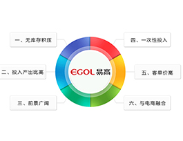 定制家具加盟和其他項目加盟相比有哪些優(yōu)勢？