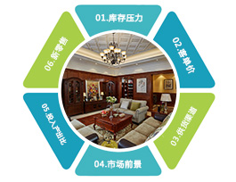 定制家具加盟項目有哪六大優(yōu)勢？