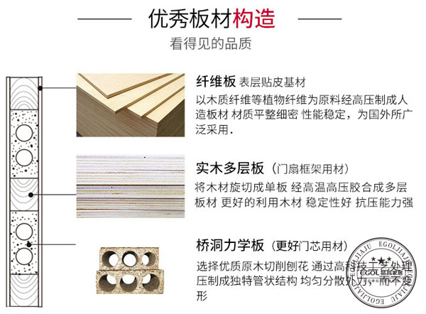  怎樣選擇合適的木門比較好的呢？